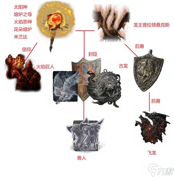 《艾爾登法環(huán)》交界地編年史 交界地時代歷史整理