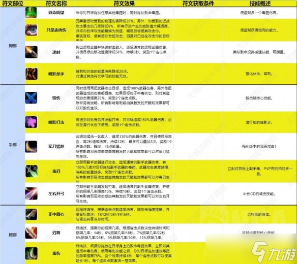 《魔兽世界》兽人攻略大全