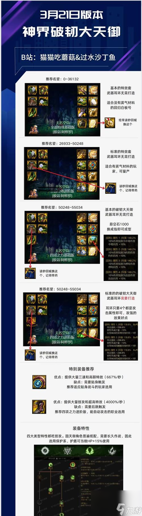 dnf超世界模式的奖励内容是什么？