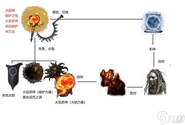《艾爾登法環(huán)》交界地編年史 交界地時代歷史整理
