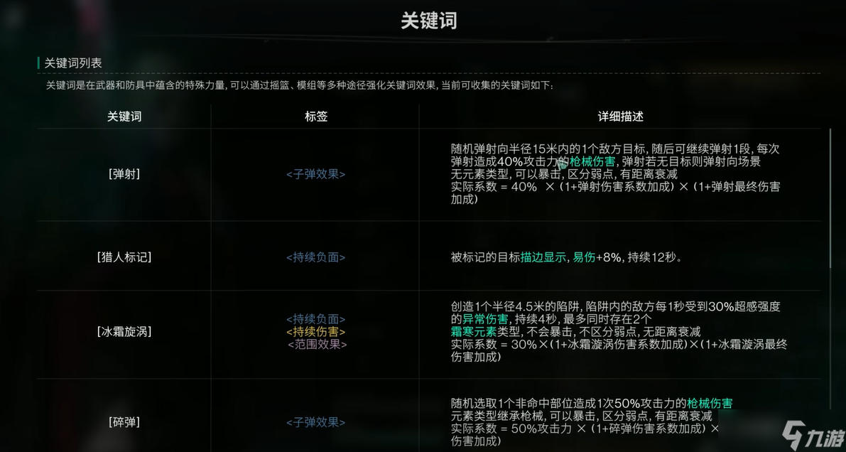 《七日世界》MP5熊来了介绍