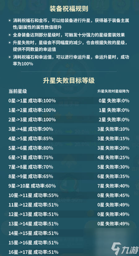 《云海之下》祝福小技巧