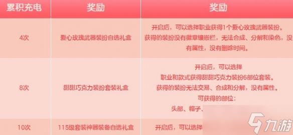 《DNF》甜蜜传讯为爱充电活动介绍