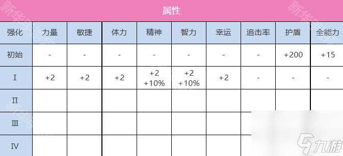 《炽焰天穹》立华奏角色技能介绍