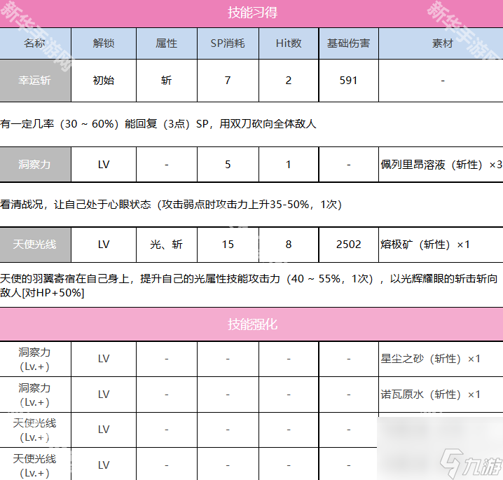 《炽焰天穹》立华奏角色技能介绍