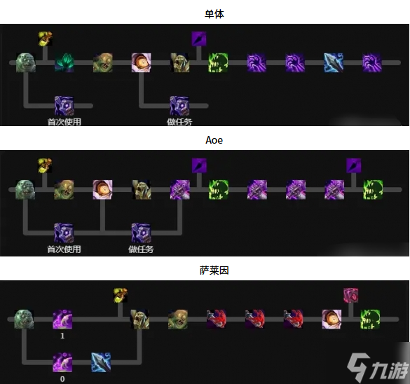 魔兽世界邪DK天赋怎么加点-11.1邪DK天赋加点推荐