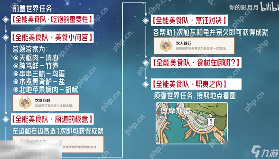 原神双人餐行成就怎么获取