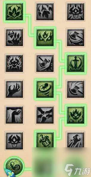 梦幻西游大改东海渊经脉咋样 神木林和九黎城经脉推荐