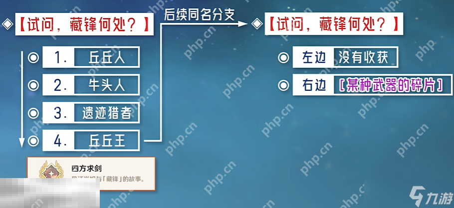 原神四方求剑成就怎么获得 每日委托试问藏锋何处隐藏成就获取攻略