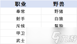 《時(shí)空之歌》九璃青銅職業(yè)進(jìn)階攻略