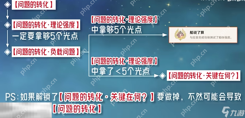 原神船说了算成就怎么获得 每日委托问题的转化隐藏成就获取攻略