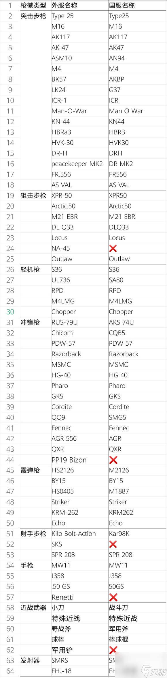 使命召唤手游S5赛季手册奖励国服爆料