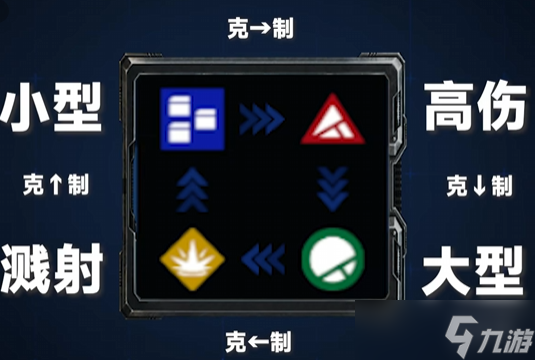 《Battle Aces》试玩报告：最适合新手的RTS