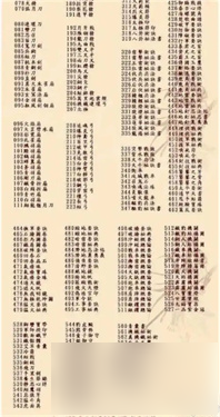 三国群英传7秘籍物品编号全解,助你畅玩游戏