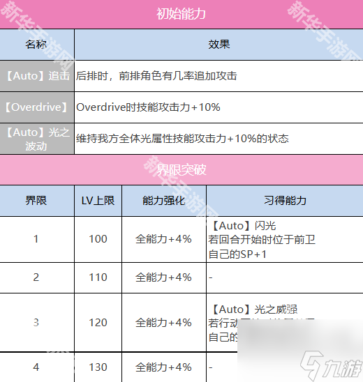 《炽焰天穹》立华奏角色技能介绍