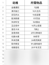 这就是江湖萌新怎么避坑简略