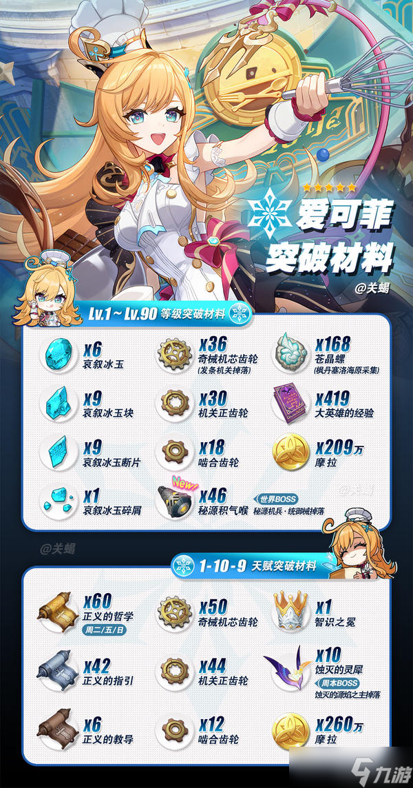 《原神》5.6角色攻略 爱可菲培养解析 配装推荐 突破材料