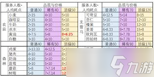 非日常邂逅故事食材精炼性价比怎么看