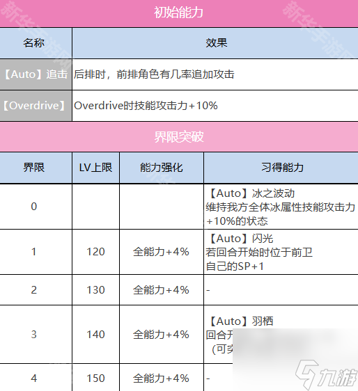《炽焰天穹》立华奏角色技能介绍