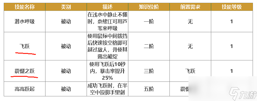 《刺客信条：影》破绽暴击流小江bd分享