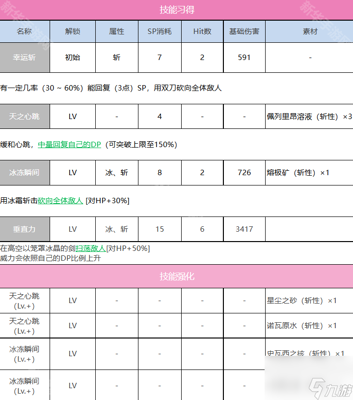 《炽焰天穹》立华奏角色技能介绍