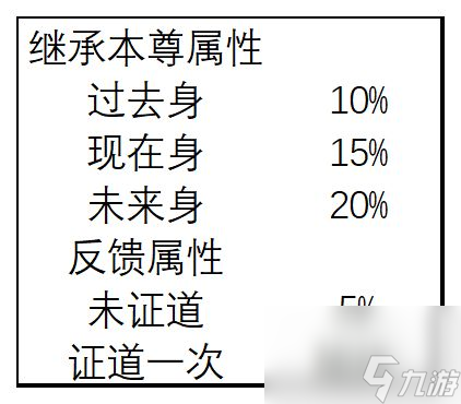 想不想修真第二化身在哪