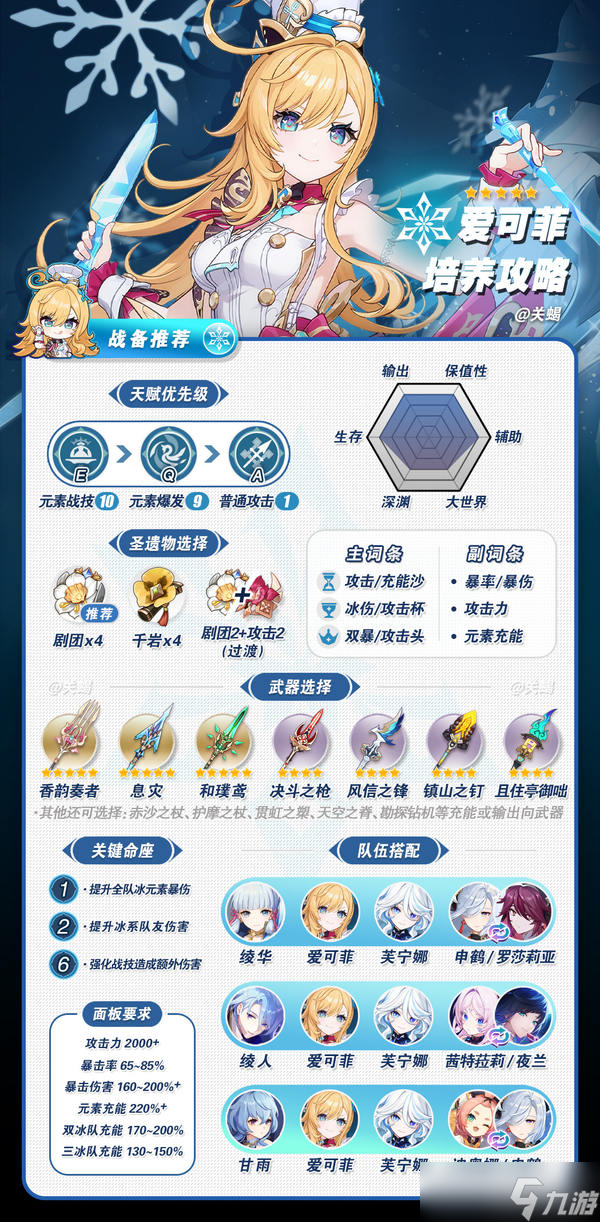 《原神》5.6角色攻略 爱可菲培养解析 配装推荐 突破材料