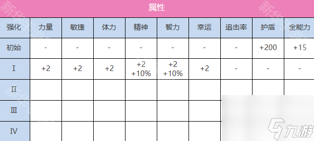 《炽焰天穹》逢川惠（永无止尽的夏日）角色技能介绍