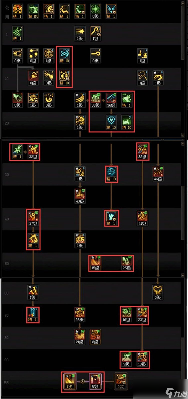 DNF人造神版本小魔女技能怎么加点