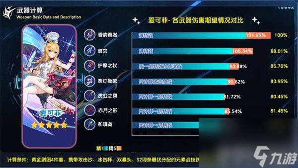原神香韵奏者需要抽取 五星武器香韵奏者适配角色介绍