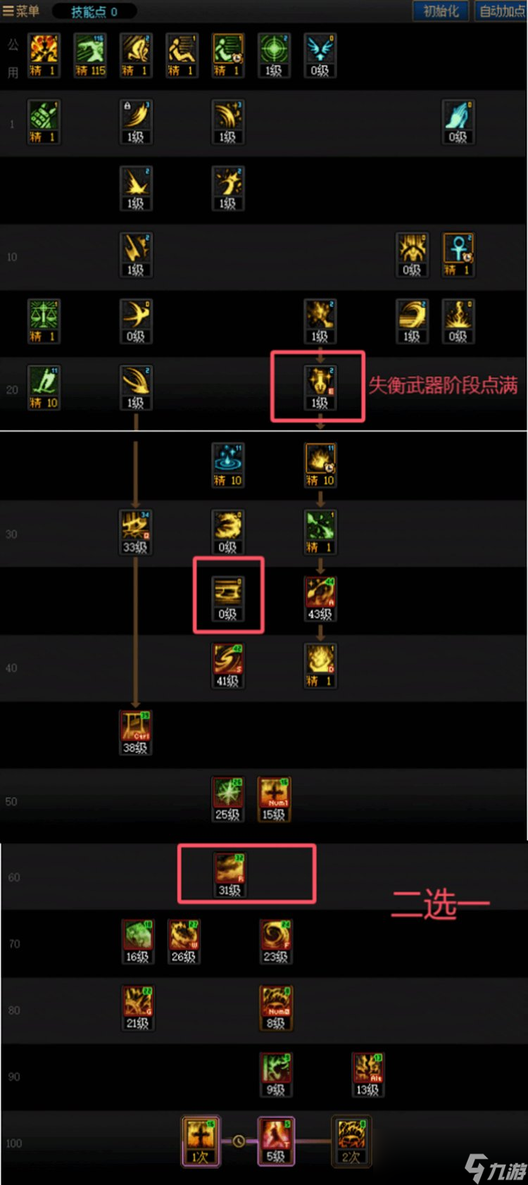 DNF人造神版本异端审判者技能怎么加点