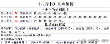 梦幻西游八行书boss打法攻略