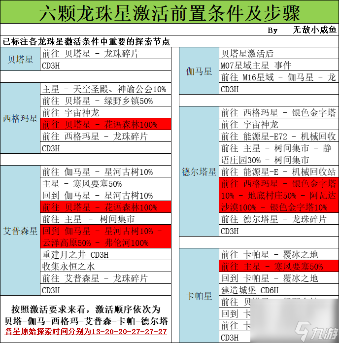 不思议迷宫M16简易探索攻略图