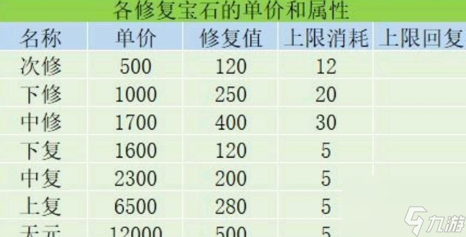 《qq三国》修复宝石最划算攻略