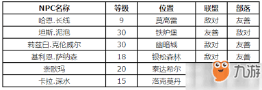 魔兽世界怀旧服长嘴泥鳅食谱获取方法