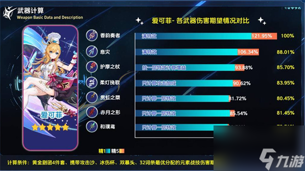 《原神》香韵奏者抽取价值解析