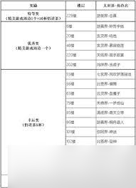 凡人传说1.4版本更新内容,你知道有哪些？