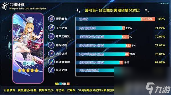 原神香韵奏者需要抽取 五星武器香韵奏者适配角色介绍