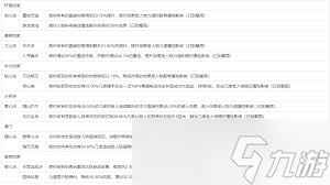 这就是江湖架山崩卡七星一月整怎么办
