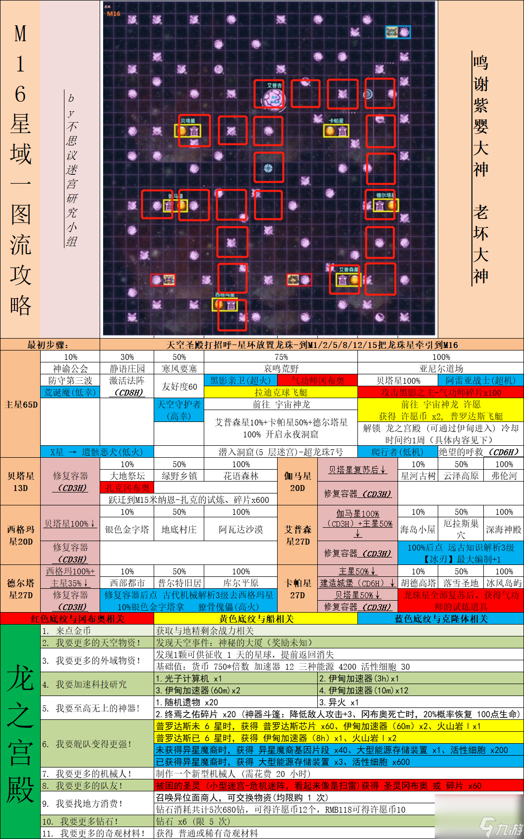 不思议迷宫M16简易探索攻略图