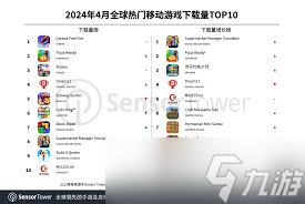 2024 必看！手游好评排行榜前十名超火手游大推荐