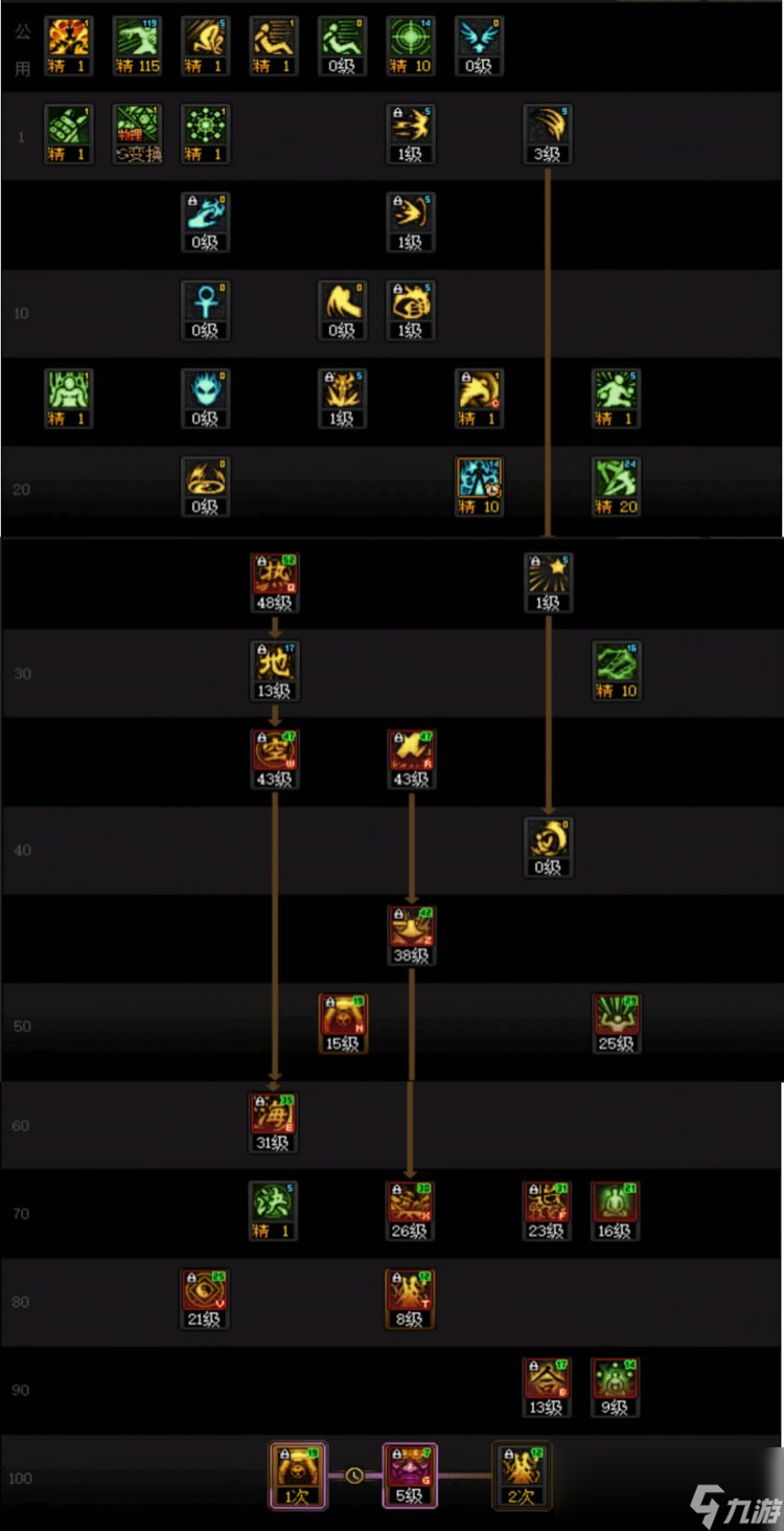 DNF人造神版本驱魔技能怎么加点