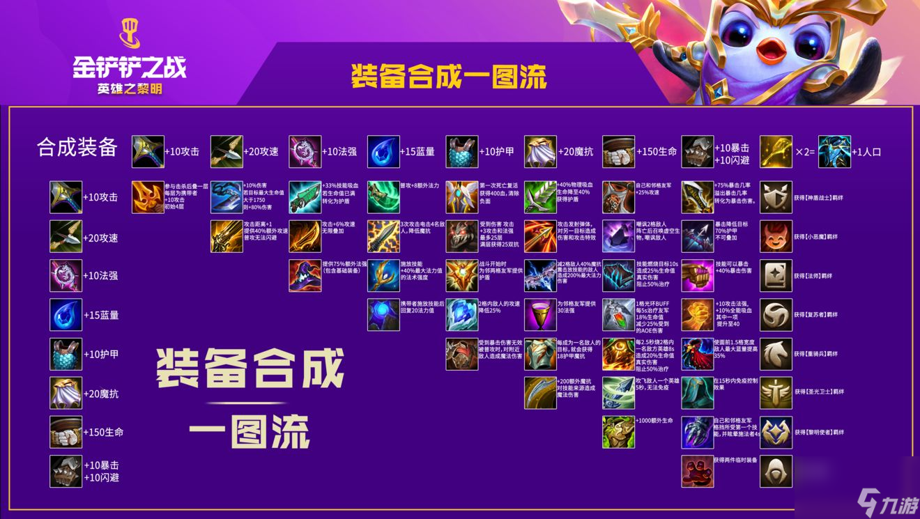金铲铲之战小恶魔转职铲子合成方法
