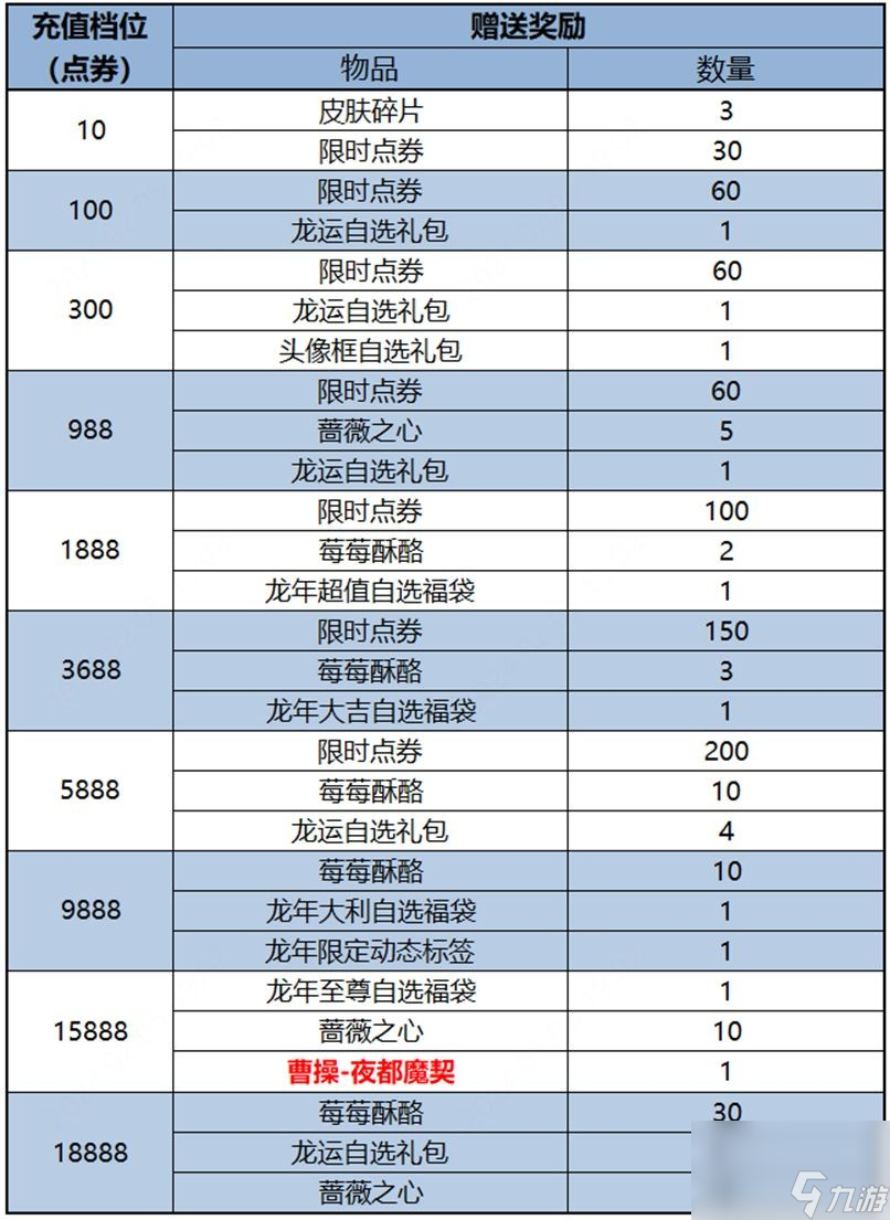 王者荣耀曹操夜都魔契怎么获得