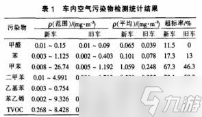 惊爆 占标率、超标率及最大超标倍数算法大,你知道怎么算吗