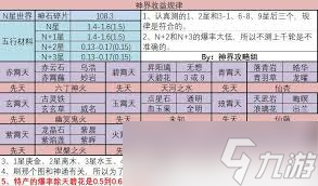 想不想修真神界攻防灵根加成情况