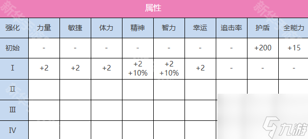 《熾焰天穹》茅森月歌（夜間巡航護送者）技能介紹