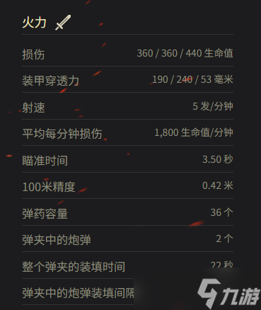 《坦克世界》甜蜜派送参数一览