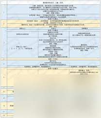 博德之门3野蛮人职业等级表是什么