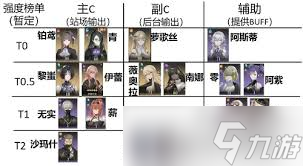时空之歌九璃召唤流阵容玩法